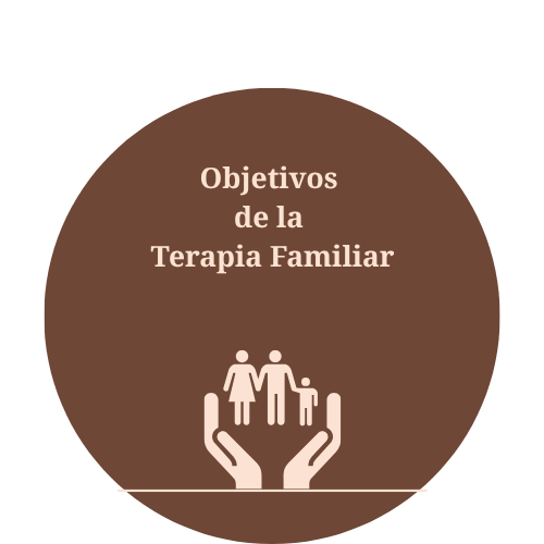 Terapia familiar en pozuelo de alarcón